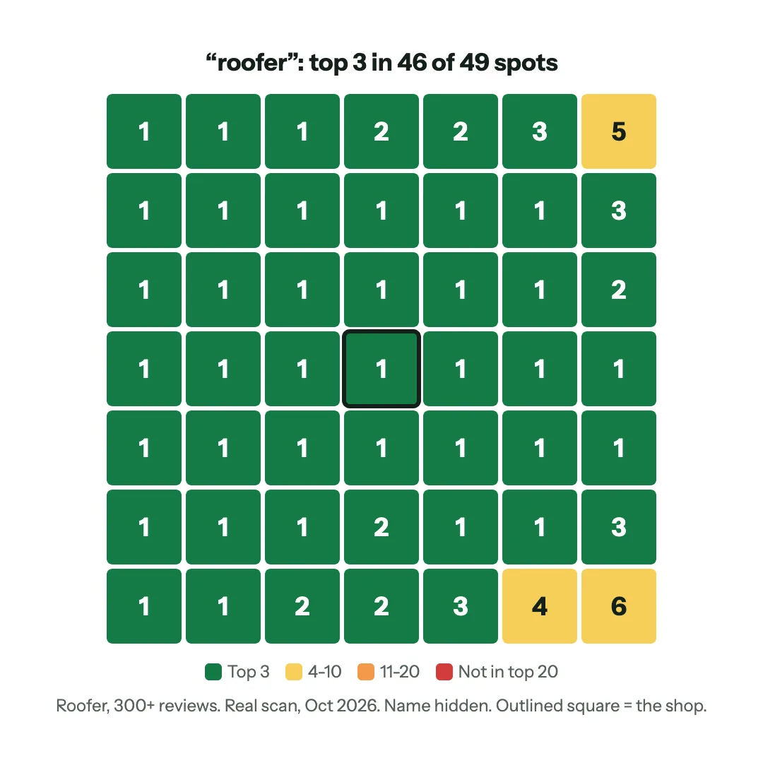 Map grid from a real roofing scan: top 3 in 46 of 49 spots