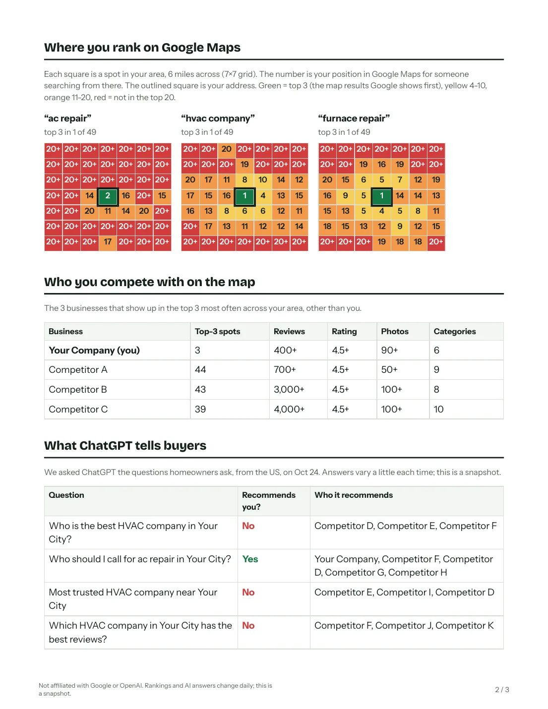 Sample report page 2: Google Maps rank grids, competitors, ChatGPT answers